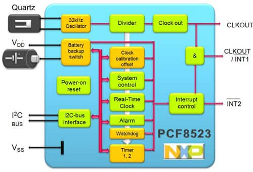 Block diagram of ultra-low power RTC (PCF8523)